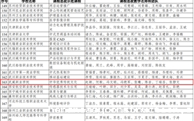 学党史开新局：我院一门课程入选教育部课程思政示范项目